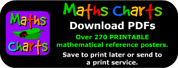 Maths Charts PDFs
